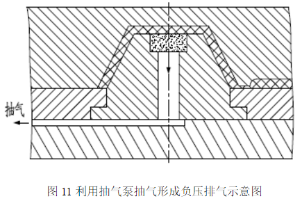 模具排气对塑件成型质量的影响