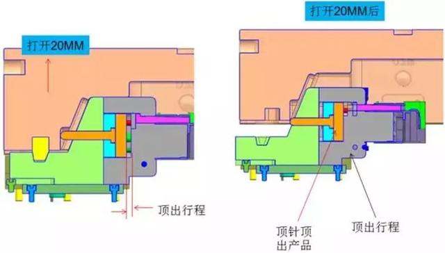 侧向抽芯做顶针+司筒+扁顶的设计要点