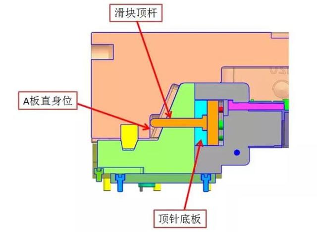 侧向抽芯做顶针+司筒+扁顶的设计要点