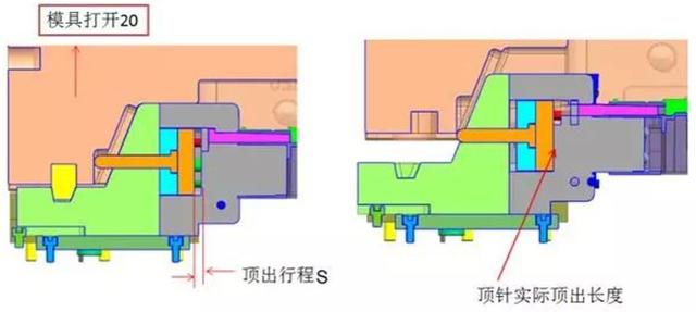 侧向抽芯做顶针+司筒+扁顶的设计要点